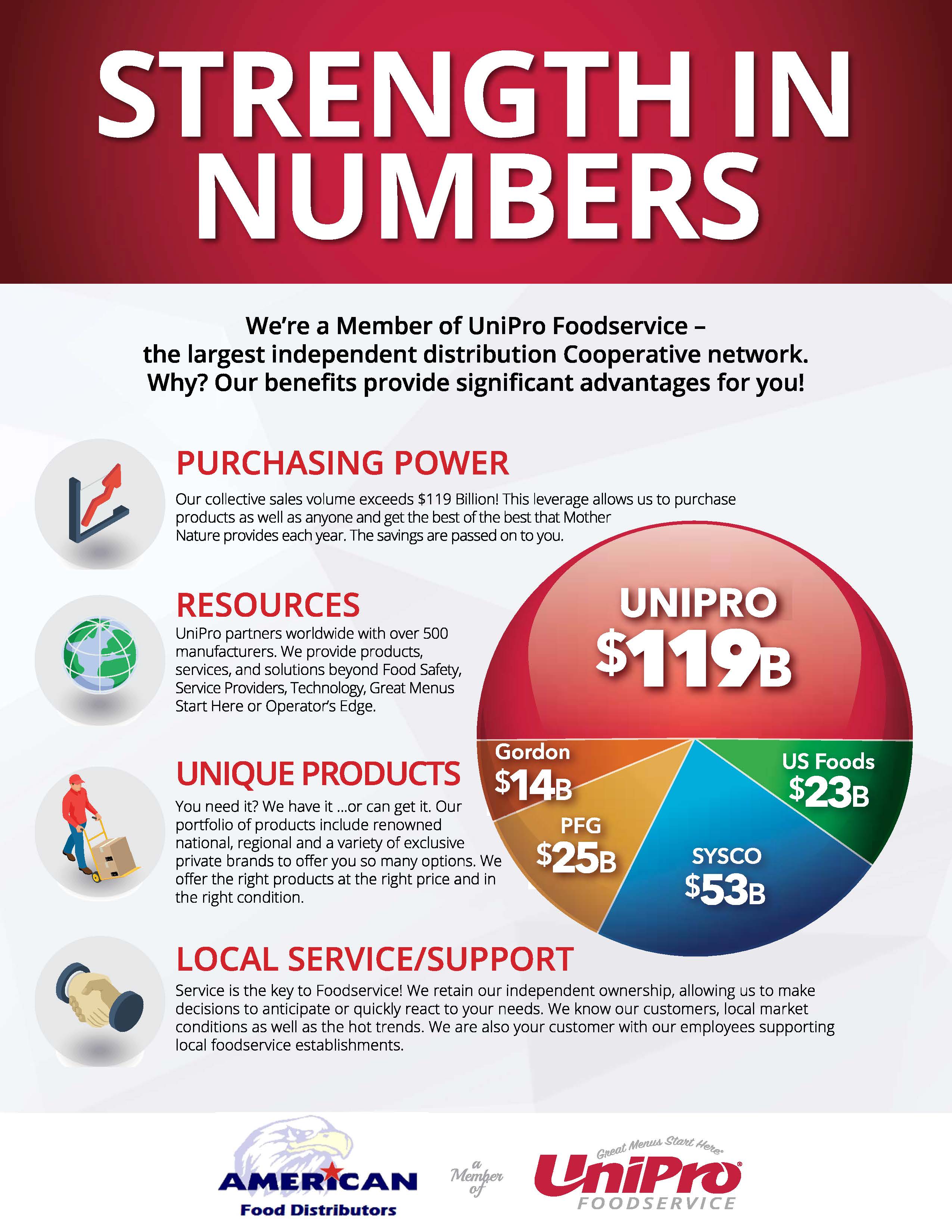 UniPro Strength In Numbers